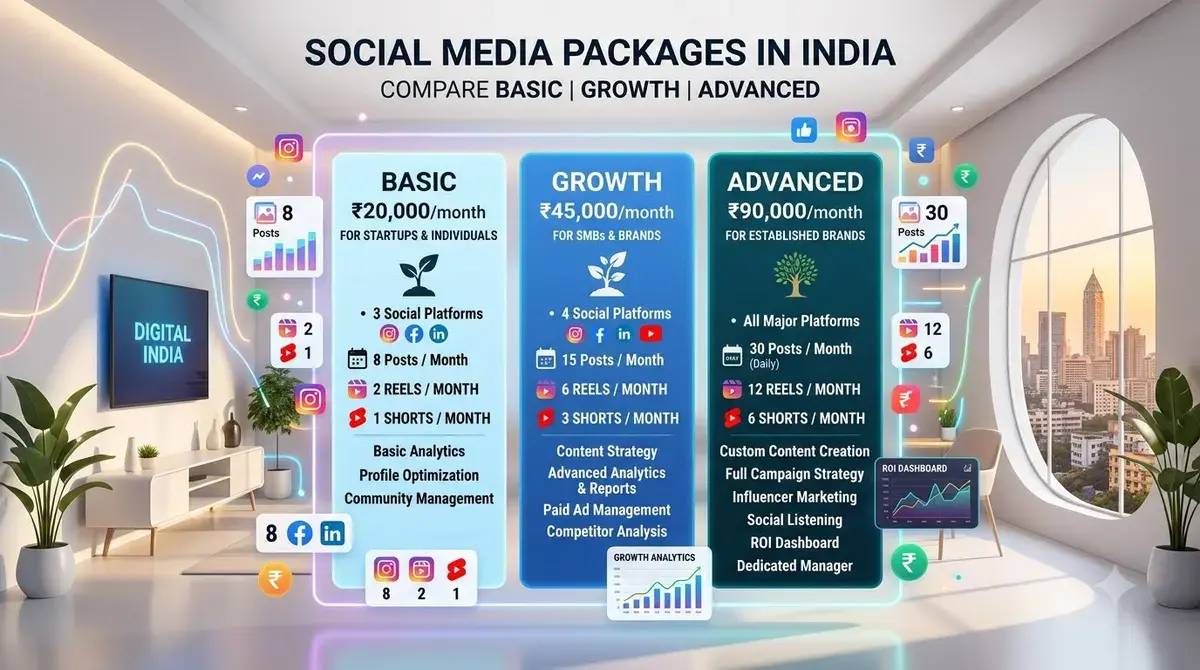 Web Eventuals guide: How much does social media management cost per month?